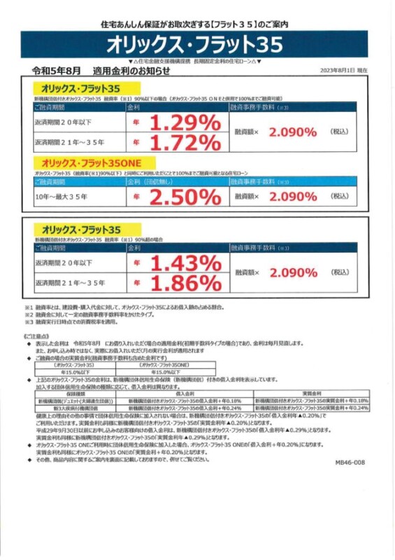 令和5年8月の金利情報